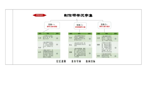 【新教材】统编版语文一上第六单元 整体教学设计