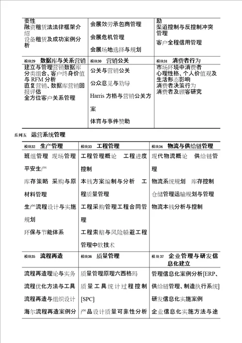 清华大学定制课程宣传手册简化邮件版