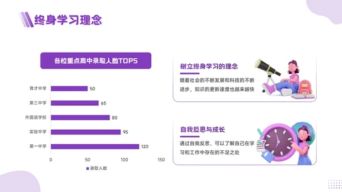 紫色3D风为梦想而战，向中考冲刺PPT模板