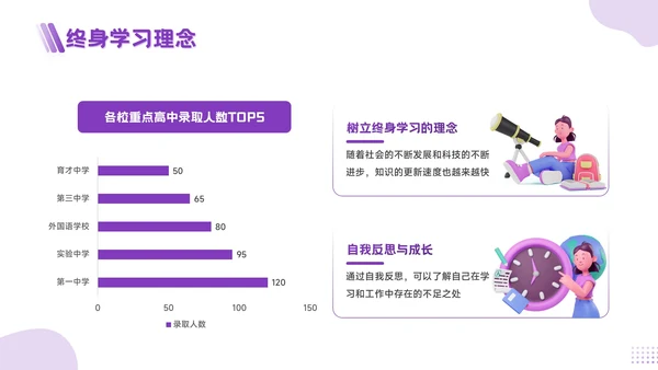 紫色3D风为梦想而战，向中考冲刺PPT模板