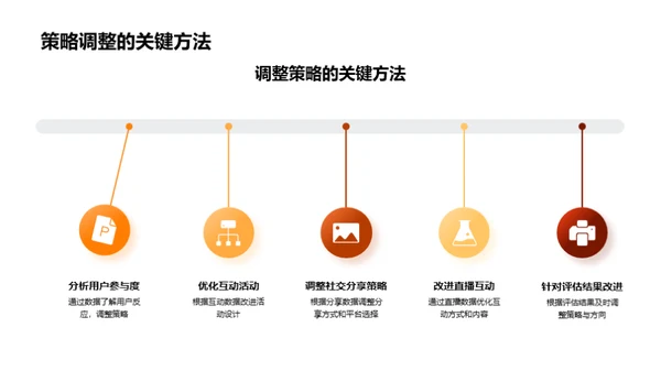 秋分新媒体营销全攻略