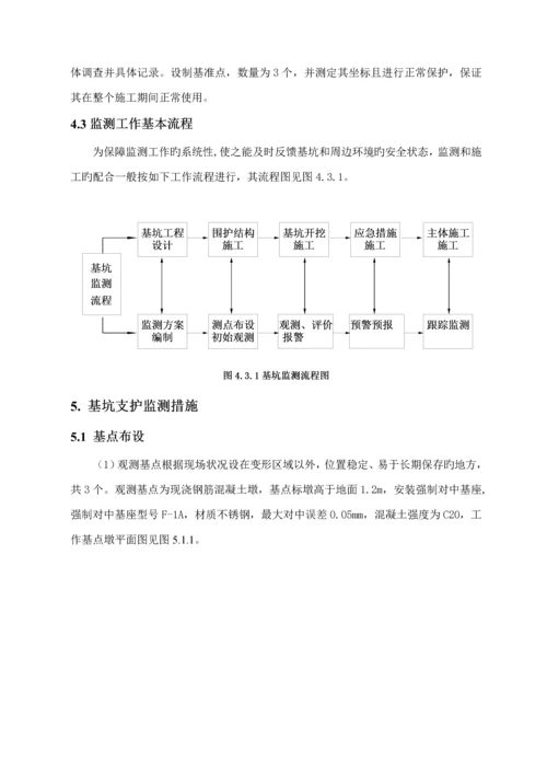 基坑监测专题方案模板.docx