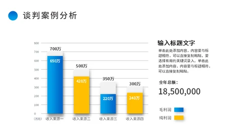 商务谈判案例分析公司运营企业运营通用PPT模板