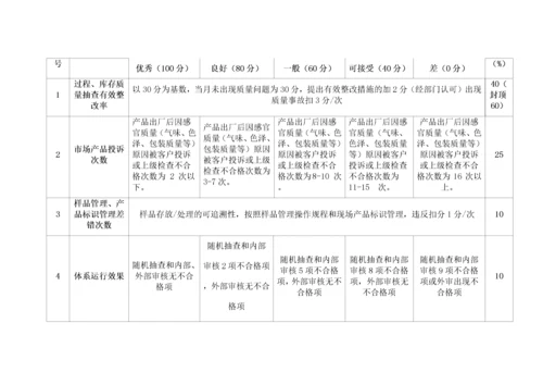 品质管理部门绩效考核KPI绩效指标.docx