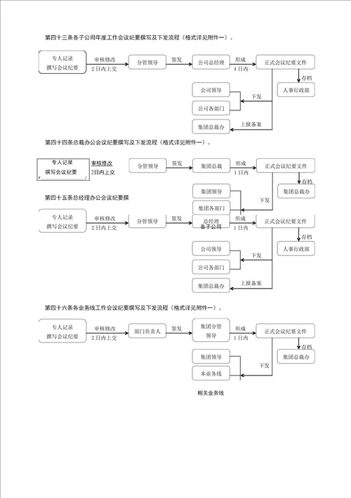 房地产集团行政管理制度