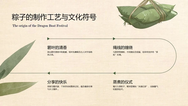 绿色中国风简约端午节介绍PPT模板