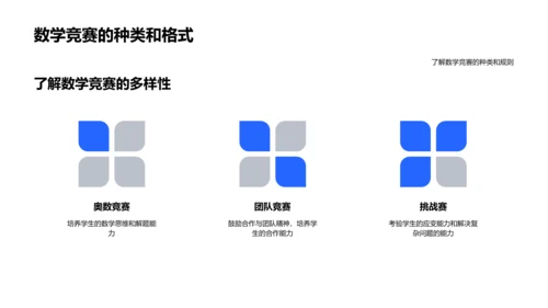 数学竞赛备赛教程