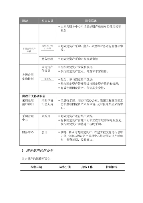 中国太平洋保险股份有限公司固定资产管理标准流程