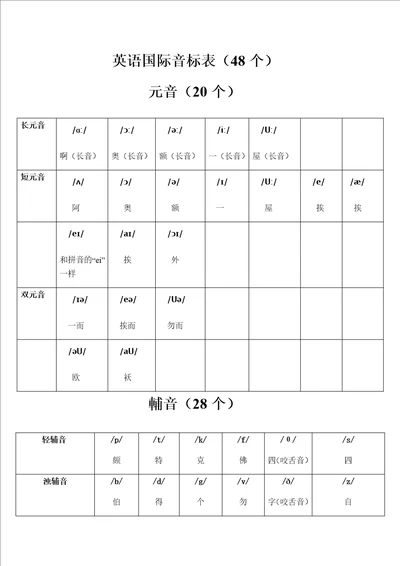 英语音标表及字母组合对照表