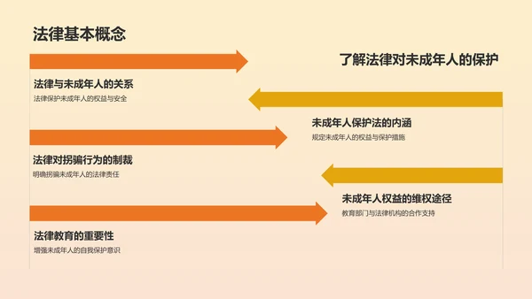 橙色手绘风学生防拐骗PPT模板