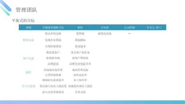 蓝绿色简约商务管理能力企业员工培训PPT课件