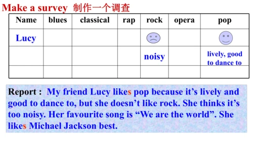 外研七下Moudle 12 Western music Unit 1 It's so beautif