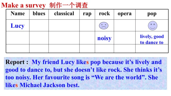 外研七下Moudle 12 Western music Unit 1 It's so beautif
