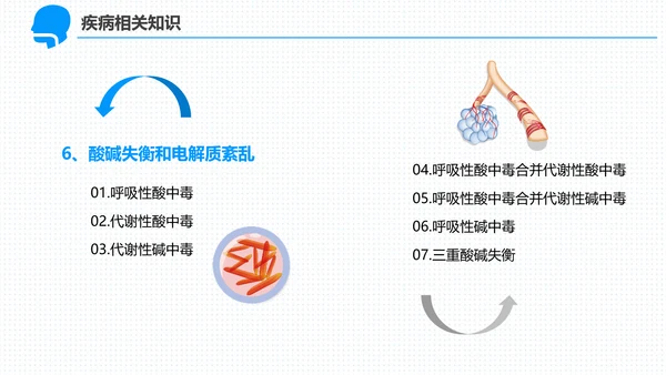 呼吸科护理查房PPT课件（呼吸衰竭）