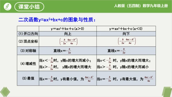 28.1.4+二次函数y=ax?+bx+c的图象和性质(第1课时）（同步课件）-九年级数学上册同步精