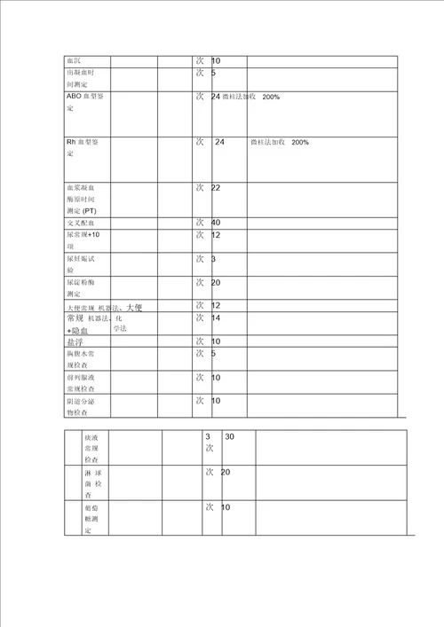 松木塘中心卫生院收费项目明细