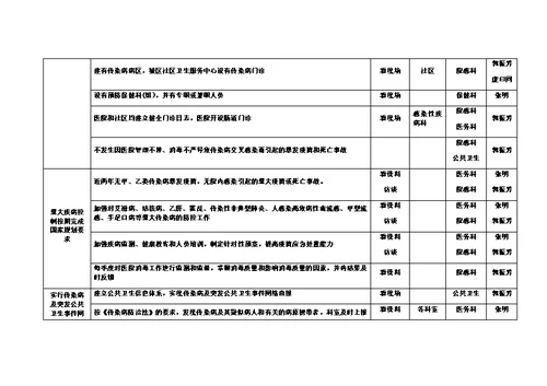 人民医院“创卫”活动考核细则