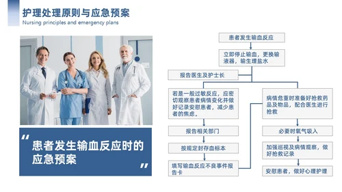 蓝色简约商务护理应急预案商务通用PPT模板应急培训