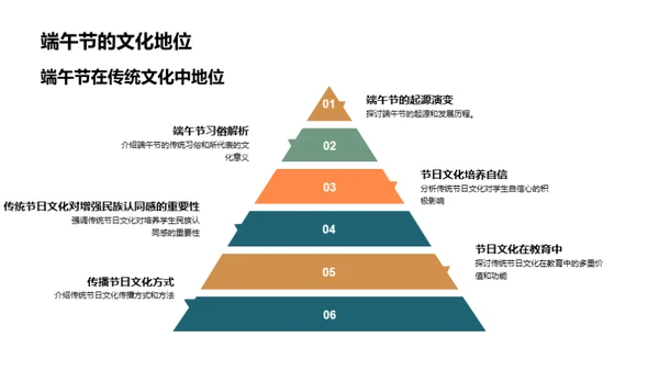 端午节文化融入教育