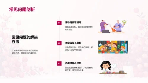 电商活动策划解析PPT模板