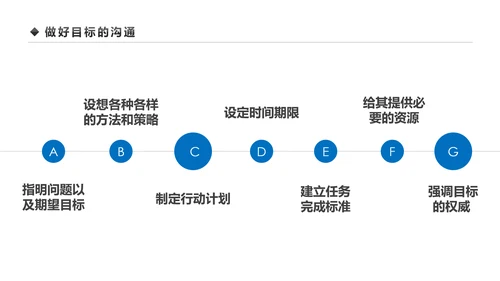 企业营销组织管理与团队建设培训PPT模板