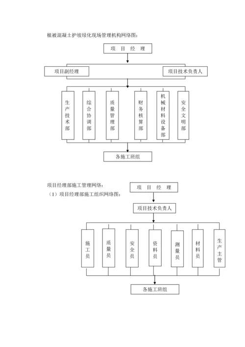 植被混凝土护坡绿化技术的施工组织设计方案.docx