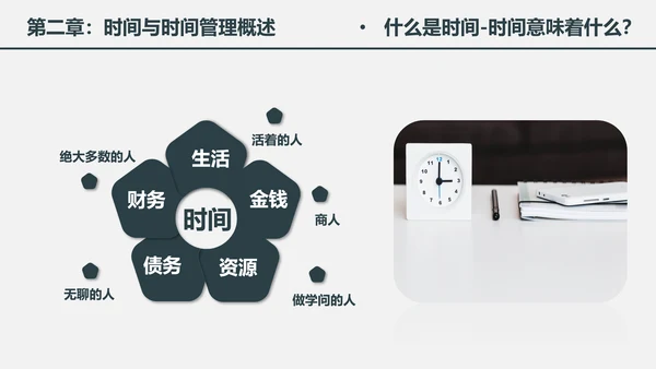 时间管理工作效率人力资源培训PPT课件