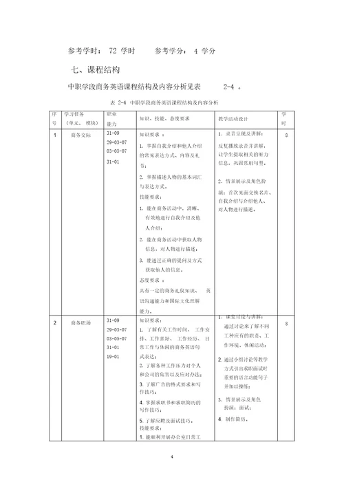 中职学段商务英语课程标准