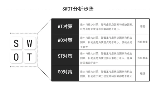 简约商务风企业培训SWOT技能分析PPT模板