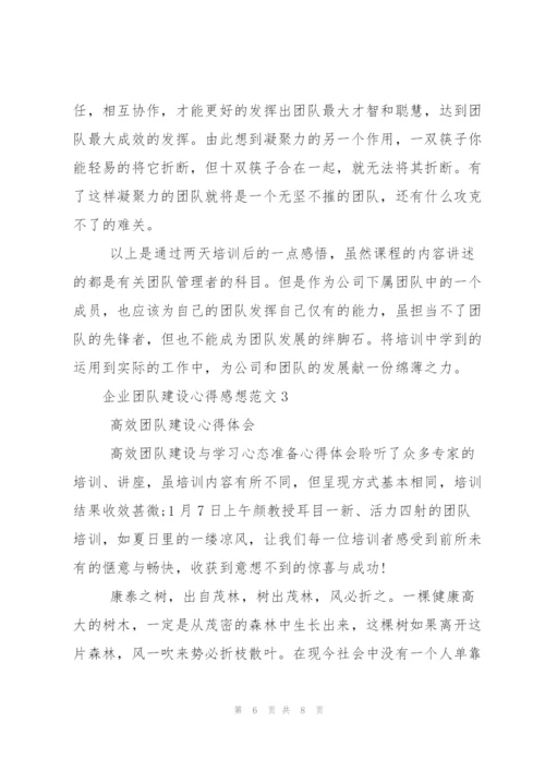 企业团队建设心得感想.docx