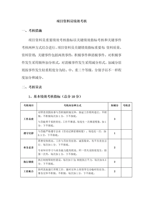 2023年项目质量员安全员绩效考核