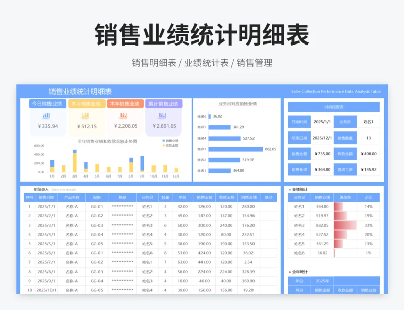 销售业绩统计明细表