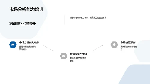 市场表现与战略规划