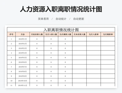 人力资源入职离职情况统计图