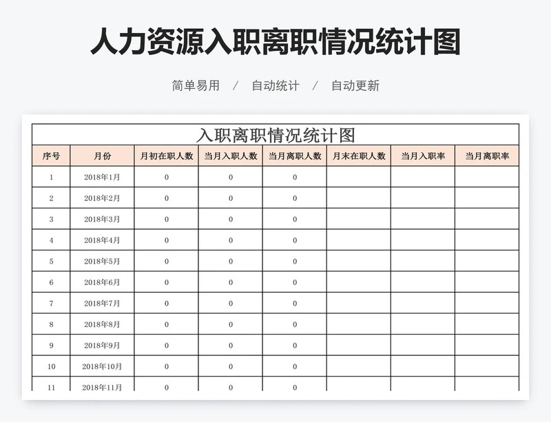 人力资源入职离职情况统计图