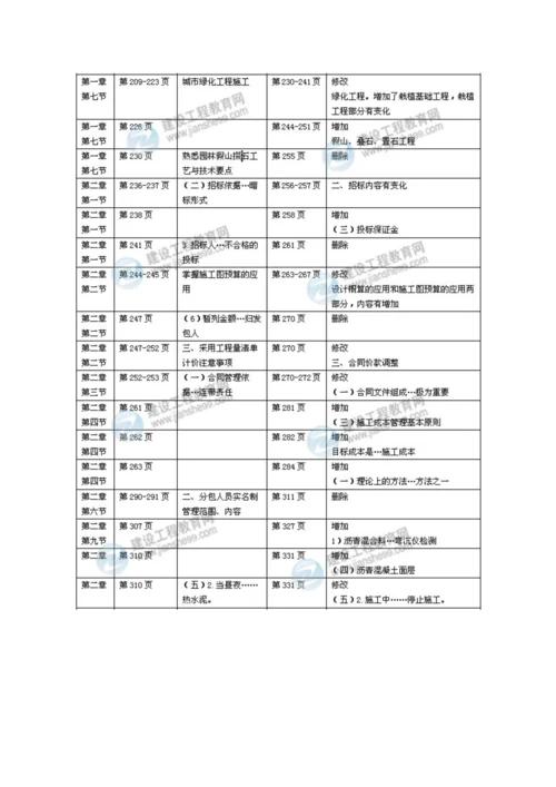 2023年一级建造师机电工程实务新版教材变化.docx