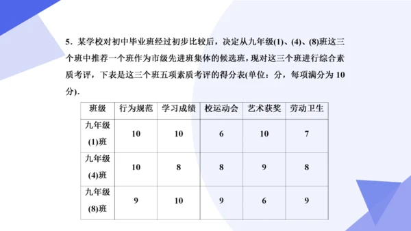 专题05 数据的分析（考点串讲）-八年级数学下学期期末考点大串讲（人教版）