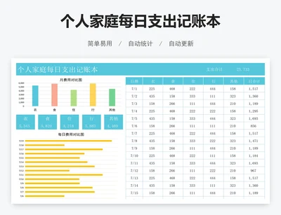 个人家庭每日支出记账本