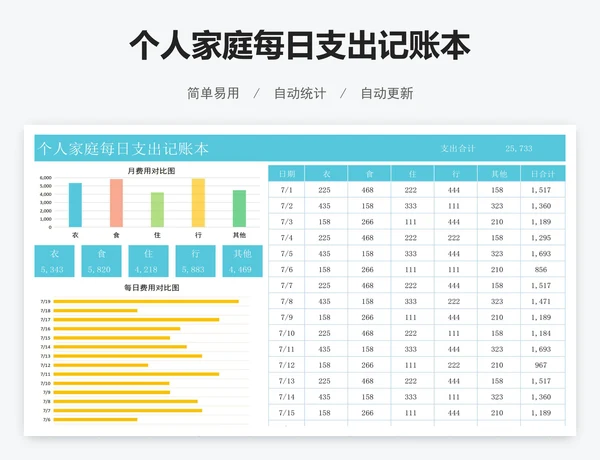 个人家庭每日支出记账本