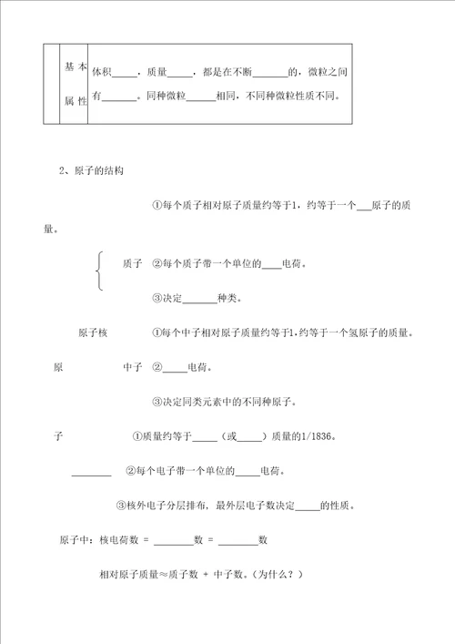 初中化学专题复习学案共个专题