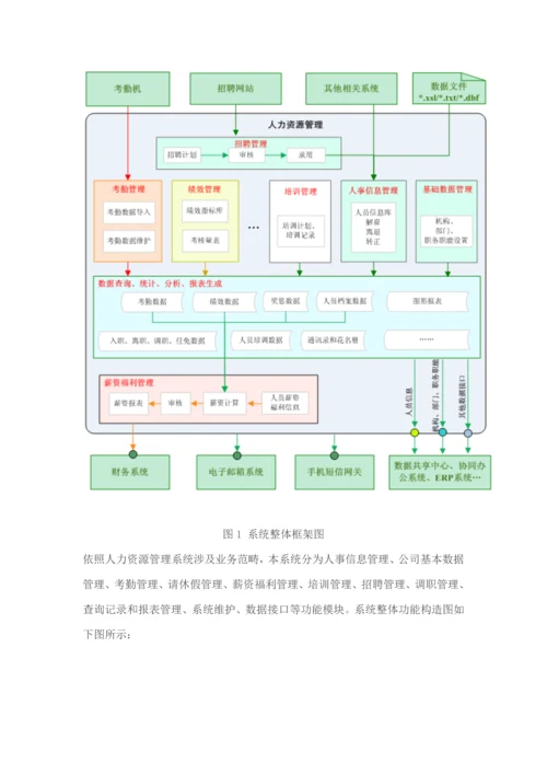 北明软件人力资源管理系统样本.docx