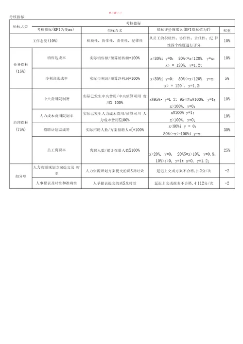 人力资源中心薪酬绩效考核一览表