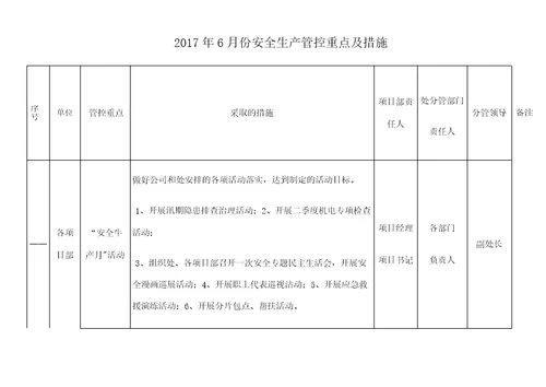 安全生产管控重点及措施