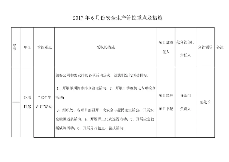 安全生产管控重点及措施