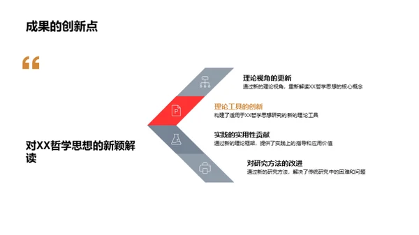 深度解读哲学思维