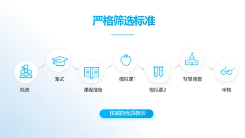 蓝色大气推进教育项目建设动态PPT模板