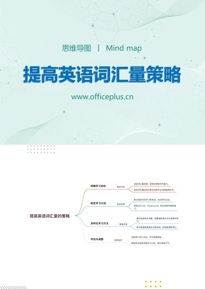提高英语词汇量策略知识分享思维导图