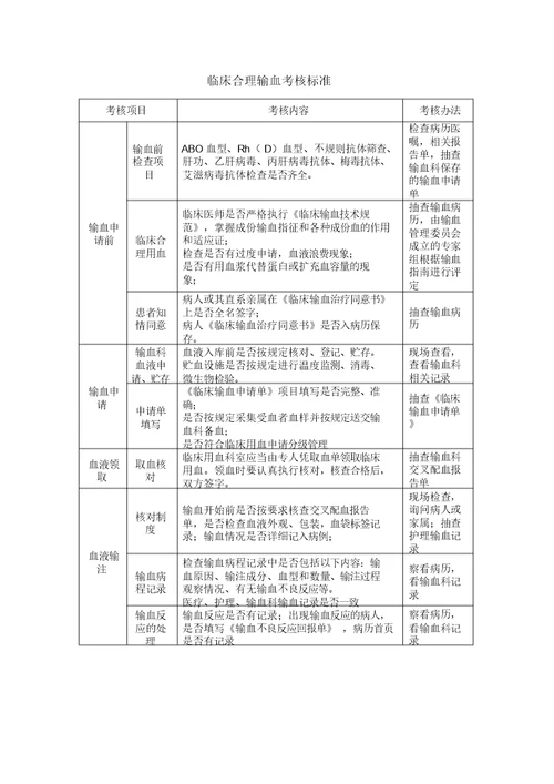 临床合理输血考核制度及考核标准考核表格