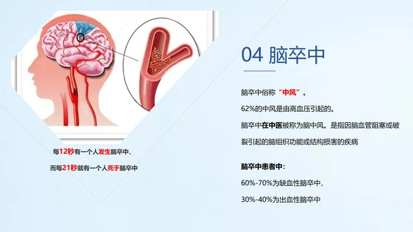 远离疾病预防高血压健康专题讲座PPT课件