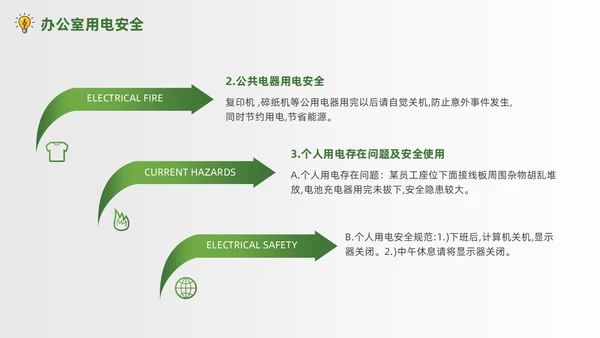绿色简约商务办公室用电安全PPT